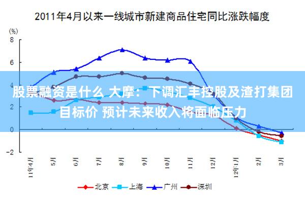 股票融资是什么 大摩：下调汇丰控股及渣打集团目标价 预计未来收入将面临压力