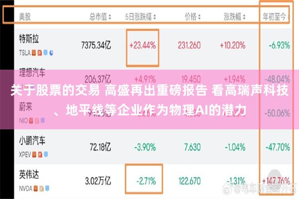 关于股票的交易 高盛再出重磅报告 看高瑞声科技、地平线等企业作为物理AI的潜力