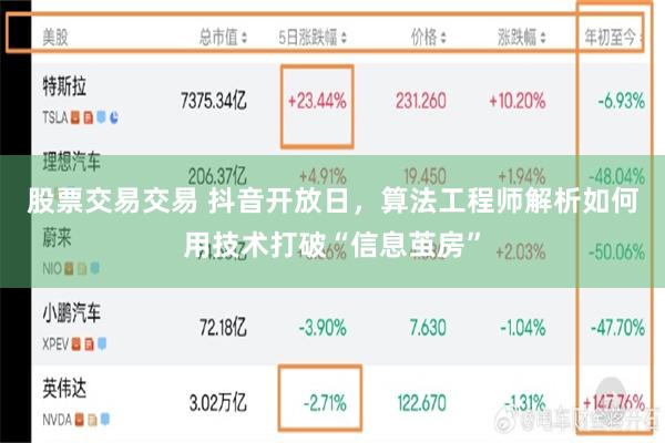 股票交易交易 抖音开放日，算法工程师解析如何用技术打破“信息茧房”