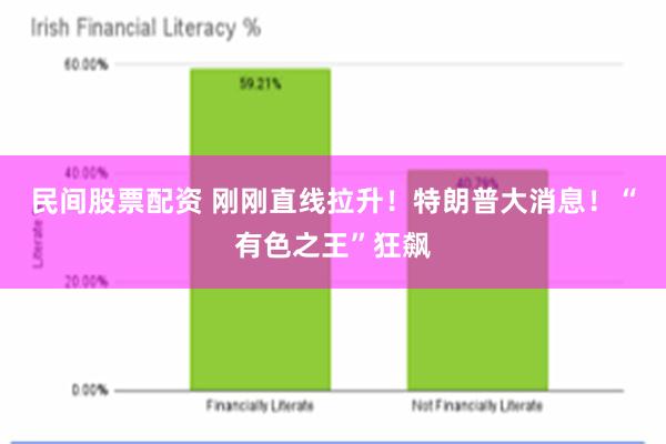 民间股票配资 刚刚直线拉升！特朗普大消息！“有色之王”狂飙