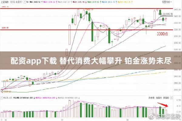 配资app下载 替代消费大幅攀升 铂金涨势未尽