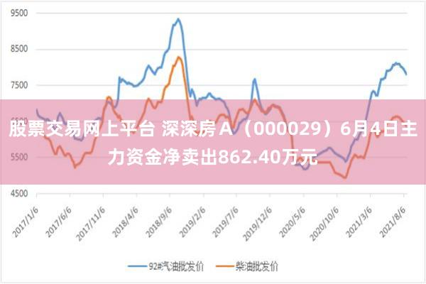 股票交易网上平台 深深房Ａ（000029）6月4日主力资金净卖出862.40万元