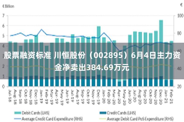 股票融资标准 川恒股份（002895）6月4日主力资金净卖出384.69万元