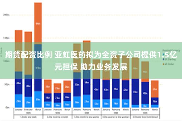 期货配资比例 亚虹医药拟为全资子公司提供1.5亿元担保 助力业务发展