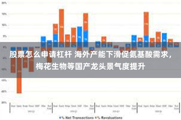股票怎么申请杠杆 海外产能下滑促氨基酸需求，梅花生物等国产龙头景气度提升
