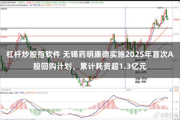 杠杆炒股指软件 无锡药明康德实施2025年首次A股回购计划，累计耗资超1.3亿元