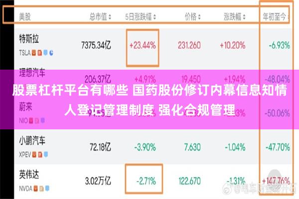 股票杠杆平台有哪些 国药股份修订内幕信息知情人登记管理制度 强化合规管理