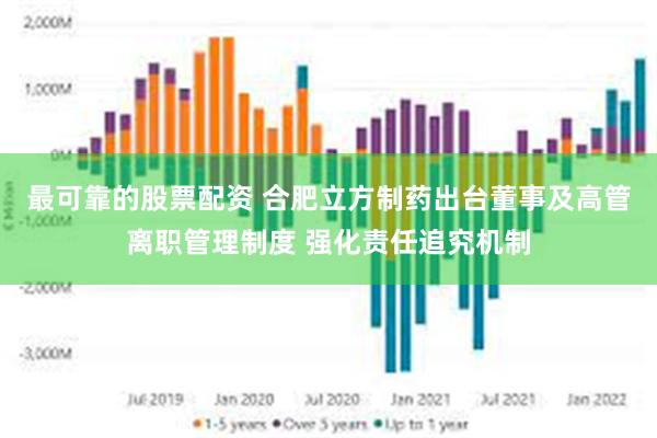 最可靠的股票配资 合肥立方制药出台董事及高管离职管理制度 强化责任追究机制