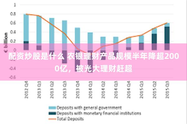 配资炒股是什么 农银理财产品规模半年降超2000亿，被光大理财赶超