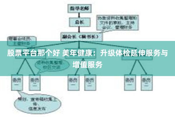 股票平台那个好 美年健康：升级体检延伸服务与增值服务