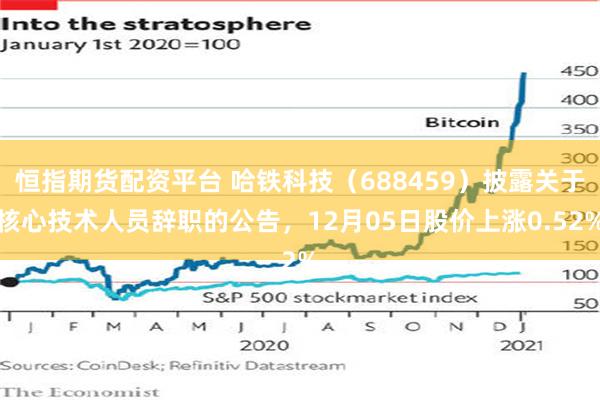 恒指期货配资平台 哈铁科技（688459）披露关于核心技术人员辞职的公告，12月05日股价上涨0.52%