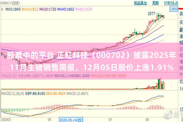 股票中的平台 正虹科技（000702）披露2025年11月生猪销售简报，12月05日股价上涨1.91%