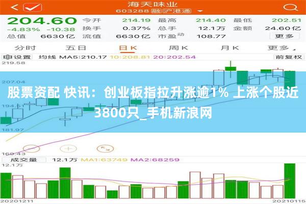 股票资配 快讯：创业板指拉升涨逾1% 上涨个股近3800只_手机新浪网