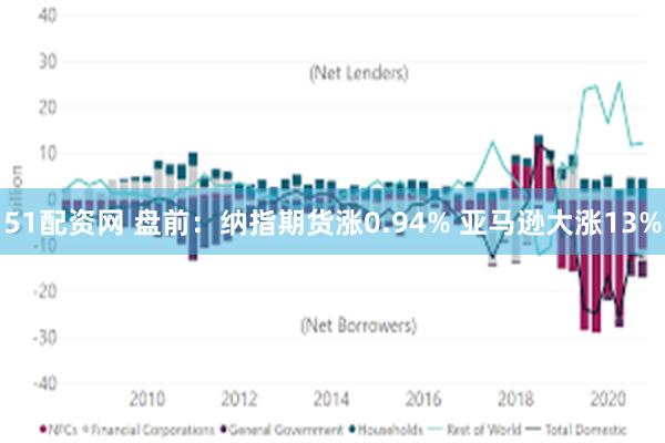 51配资网 盘前：纳指期货涨0.94% 亚马逊大涨13%