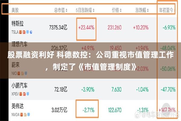 股票融资利好 科德数控：公司重视市值管理工作，制定了《市值管理制度》