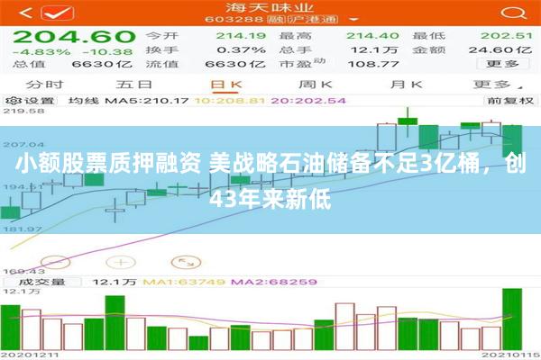 小额股票质押融资 美战略石油储备不足3亿桶，创43年来新低