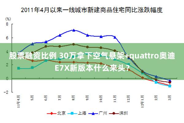 股票融资比例 30万拿下空气悬架+quattro奥迪E7X新版本什么来头？