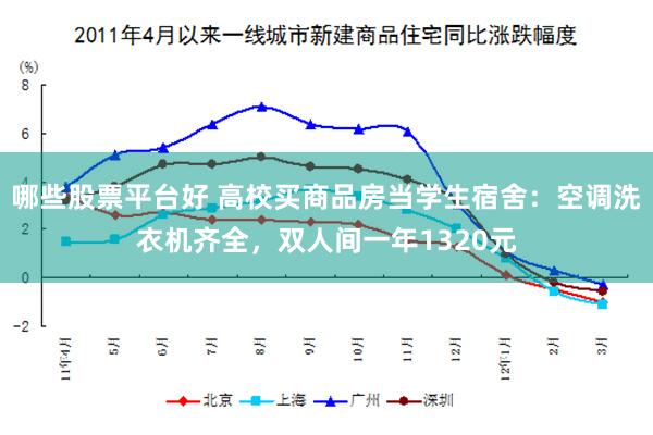 哪些股票平台好 高校买商品房当学生宿舍:空调洗衣机齐全,双人间一年1320元