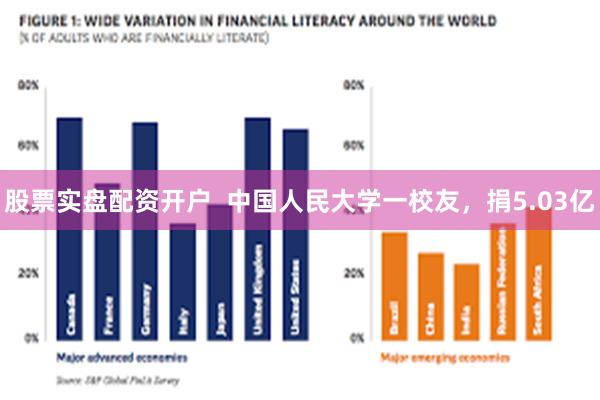 股票实盘配资开户  中国人民大学一校友，捐5.03亿
