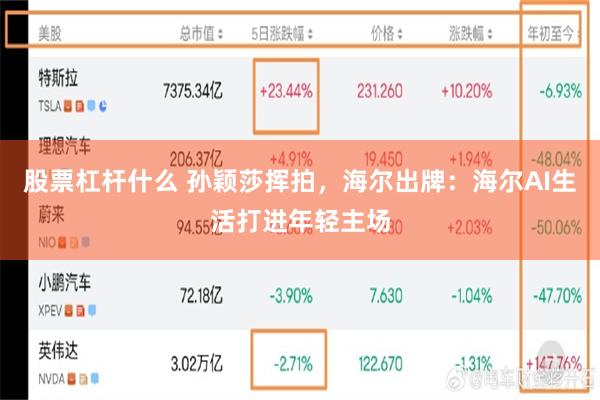 股票杠杆什么 孙颖莎挥拍，海尔出牌：海尔AI生活打进年轻主场